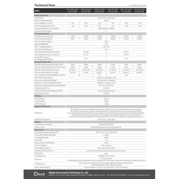 Inverter Hoà Lưới Bám Tải Deye 3kw 1 pha| SUN- 3K-G04P1-EU-AM1